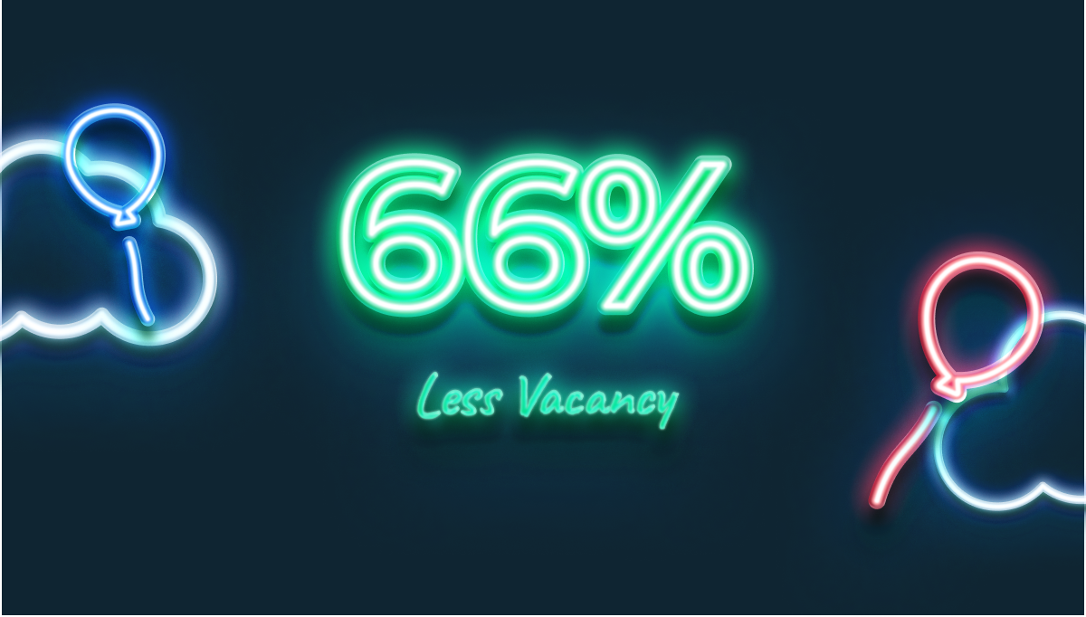 66% Less Vacancy